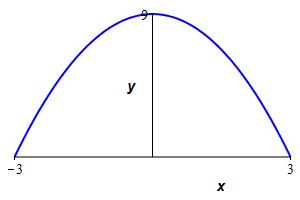 ex_below_9-x^2